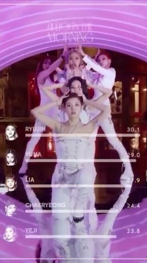 Fairest line distributions in kpop