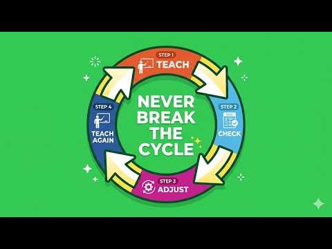 PPR Test Curriculum Design -Competency 003