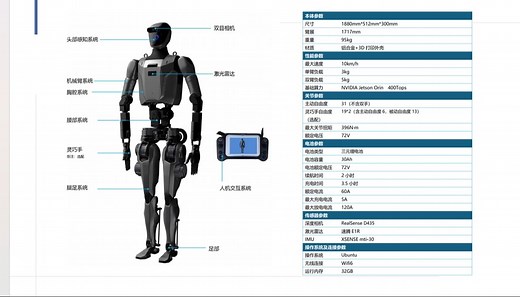 OpenLoong 开源社区第三次线下技术分享会——青龙全尺寸通用人形机器人硬件平台设计方案