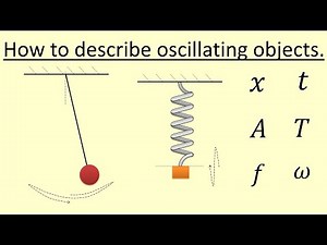 7.01 How to describe oscillating objects