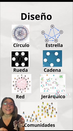 Sociogramas: Características y Ejemplo Práctico