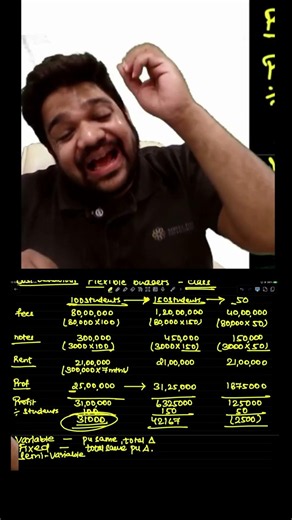 Stop Confusing Budget & Budgetary Control! | CA Foundation Costing #Shorts