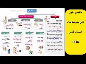 ملخص علوم ثاني متوسط ف2 الفصل الثاني 1446