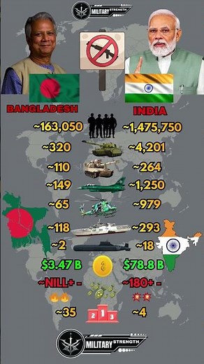Bangladesh 🇧🇩 vs India 🇮🇳 Military Power Comparison 2026