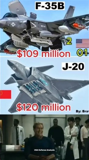 USA🇺🇸 vs China🇨🇳 Fighter Jets Comparison | F-22, F-35 vs J-20, J-35 - StealthPower 2025
