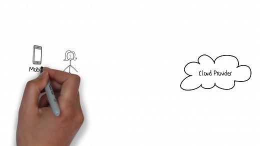 What is P2P? 什么是P2P