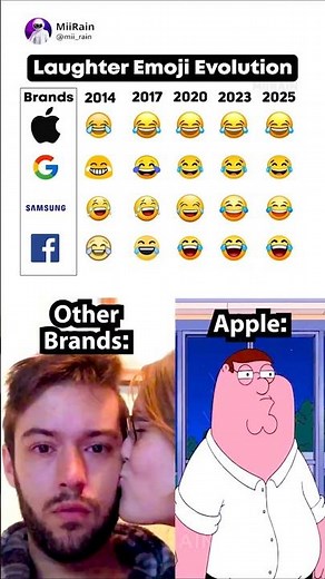 Laughter emoji evolution 😂