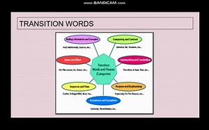 topic sentence_main idea_cliam_support