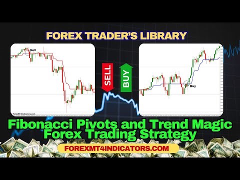 Fibonacci Pivots and Trend Magic Forex Trading Strategy 1