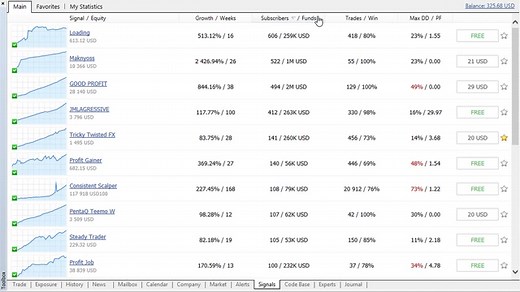 Trading Signals in MetaTrader
