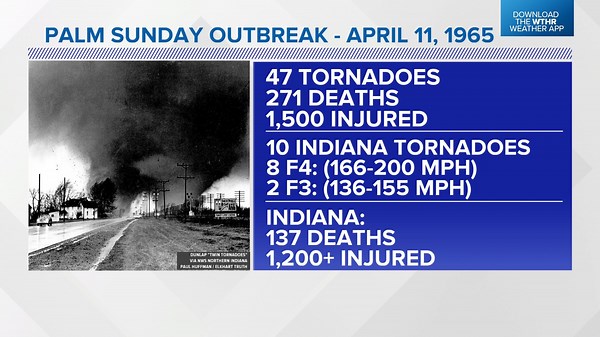 Remembering the April 11, 1965 Palm Sunday Tornado Outbreak