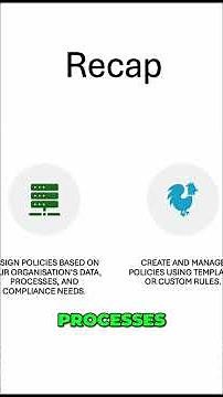 DLP Best Practices: Protect Your Data in Microsoft 365 #shorts