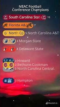 MEAC Football Conference Champions 1971-2024