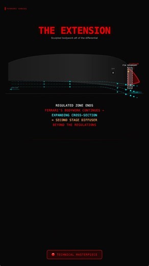 Ferrari's Illegal-Looking Diffuser Trick 🔴 #f1 #ferrari #shorts