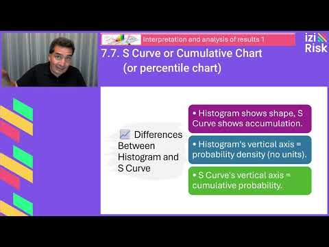 48 Using the S Curve Chart to Visualize Uncertainty