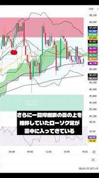 【FX】ビットコインのトレードで考えていることをサクッと解説！