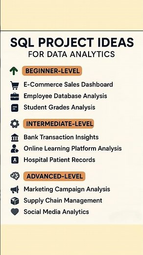 "🔥 9 SQL Project Ideas for Data Analytics | Beginner to Advanced 🚀"#SQL #DataAnalytics