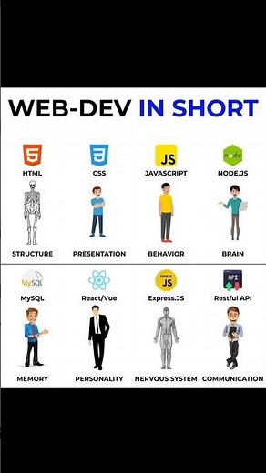 Web Development