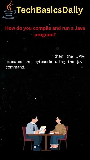 Java Basics Process | How to Compile and Run a Java Program | Java Interview Questions