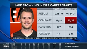 Monday Night Football had some excitement as Jake Browning led the Bengals to a 34-31 OT win in Duval! ⬇ | CBS Sports