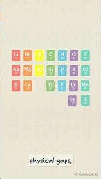 How Mendeleev Built the Periodic Table 🧪