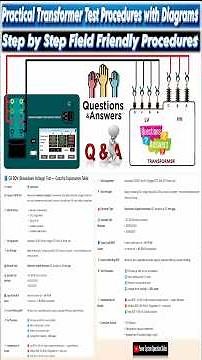 Overview of Transformer Testing