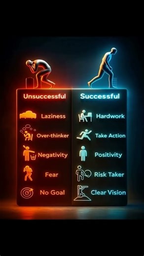 Mindset Map ⚡⚡💫🔥#motivation #stayfocused #motivationalspeech #nevergiveup #speech #mindset