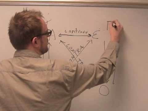 The Traditional Square of Opposition Explained