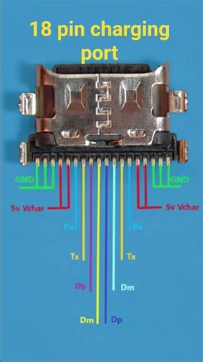 18 Pin Type-C Charging Port Full Details | Pinout & Function Explained