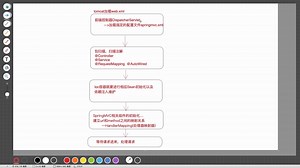 【拉勾IT课程】-java基础-MVC框架之注解开发