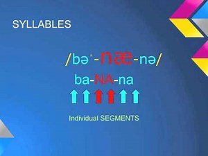 Advanced Speaking & Pronunciation: Video 1-Overview