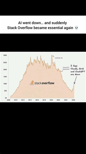 AI Went Down… And Suddenly Developers Needed Stack Overflow Again 💀#developer #ai #stackoverflow