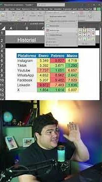 COLOR SCALE IN EXCEL WITH CONDITIONAL FORMATTING #exceltricks #exceltips #exceltutorial