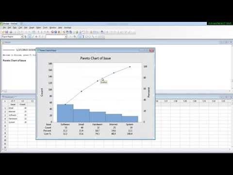 Pareto Chart on Minitab 16 & 17 ( 80:20 analysis) Minitab