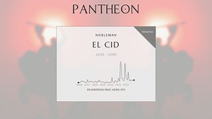 El Cid Biography | Pantheon