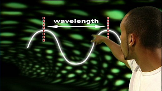 The Electromagnetic Spectrum