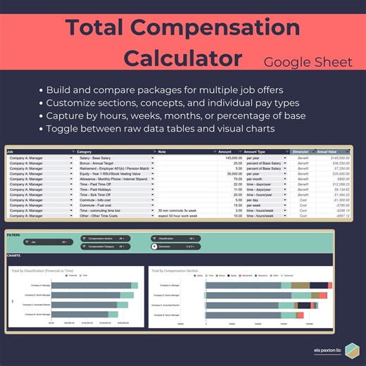 Total Compensation Calculator | Job Offer Comparison Tool (google Sheets Template) - Etsy