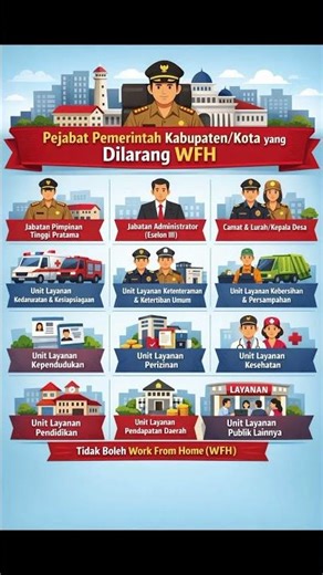Pejabat pemerintah Kabupaten/Kota yang dilarang WFH