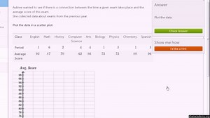 Constructing a scatter plot