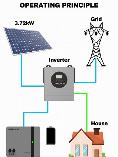 Simulation de Système Solaire pour la Maison