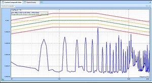 Reducing Electrical Noise in Vibration Testing Systems