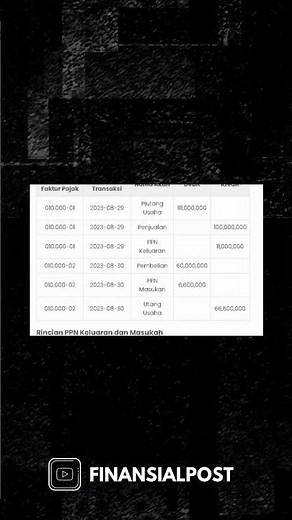 Pencatatan Jurnal dan Rekap PPN dengan PPN Tracker dari Finansialpost