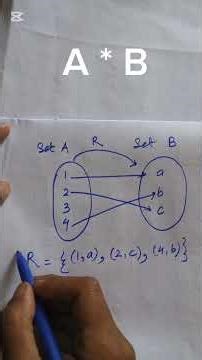 how to find a relation in A*B | CARTESIAN PRODUCT