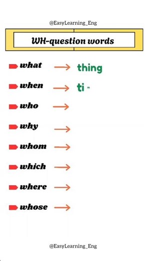 Learn all the WH-words in English in just a few minutes! 🚀#StudyEnglish