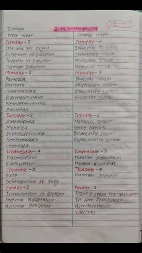 New syllabus for CEE 2027/How to revise Zoology within two week/New syllabus 11&12 class neb