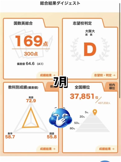 進研模試の成果を維持するための戦略