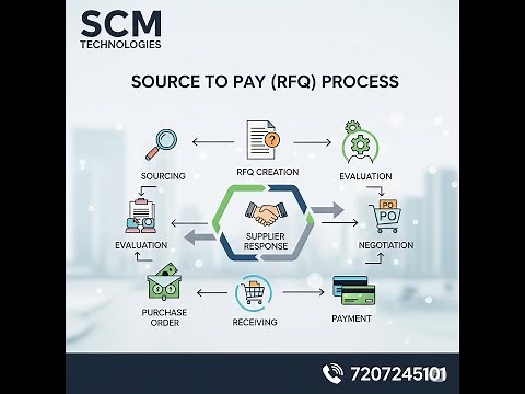RFQ step by step process flow (#negotiation #source to Pay)#procurement #oraclefusion