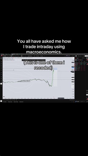 Mastering Intraday Trading with Macroeconomics