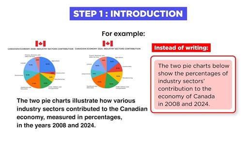 雅思 IELTS Simon Task1