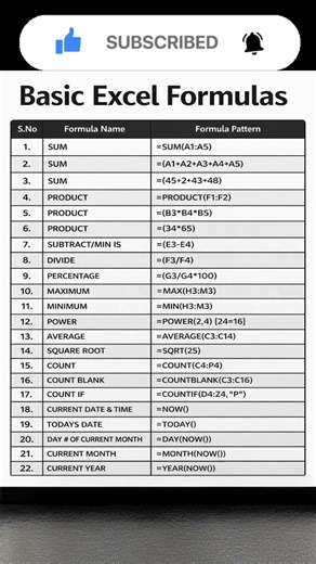 Stop wasting time in Excel! 📊 Master these 22 Basic Formulas in 60 seconds! ⚡#ExcelTips #ExcelShorts